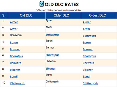 List of districts with old, older and oldest DLC rates