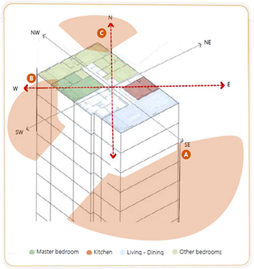 One Floor, One Residence