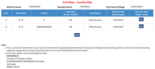 market value Telangana by selecting the correct options